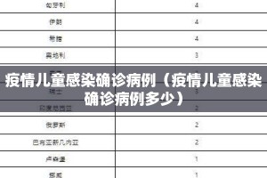 疫情儿童感染确诊病例（疫情儿童感染确诊病例多少）