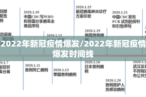2022年新冠疫情爆发/2022年新冠疫情爆发时间线