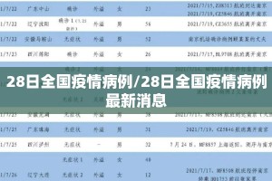 28日全国疫情病例/28日全国疫情病例最新消息