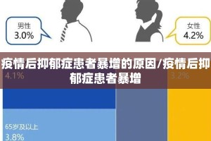 疫情后抑郁症患者暴增的原因/疫情后抑郁症患者暴增