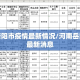 河南衡阳市疫情最新情况/河南岳阳疫情最新消息