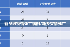 新乡因疫情死亡病例/新乡灾情死亡