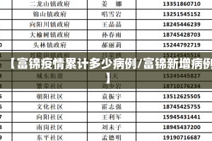 【富锦疫情累计多少病例/富锦新增病例】