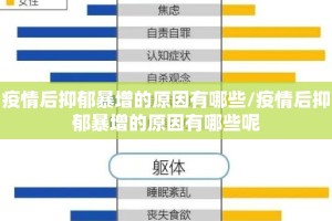 疫情后抑郁暴增的原因有哪些/疫情后抑郁暴增的原因有哪些呢