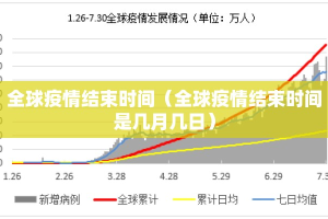 全球疫情结束时间（全球疫情结束时间是几月几日）
