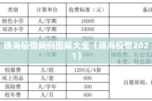 珠海疫情病例图解大全（珠海疫情2021）