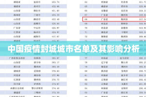 中国疫情封城城市名单及其影响分析