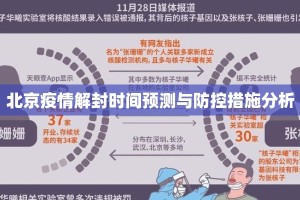 北京疫情解封时间预测与防控措施分析