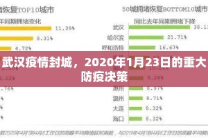 武汉疫情封城，2020年1月23日的重大防疫决策
