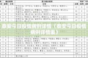泰安今日疫情病例详情（泰安今日疫情病例详情表）