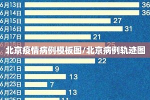 北京疫情病例模板图/北京病例轨迹图