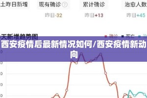 西安疫情后最新情况如何/西安疫情新动向