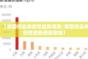 【美国传染病疫情最新通报/美国传染病疫情最新通报数据】