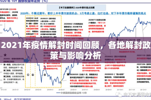 2021年疫情解封时间回顾，各地解封政策与影响分析