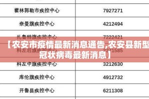【农安市疫情最新消息通告,农安县新型冠状病毒最新消息】