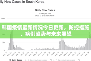 韩国疫情最新情况今日更新，防控措施、病例趋势与未来展望