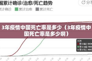 3年疫情中国死亡率是多少（3年疫情中国死亡率是多少啊）