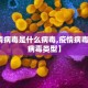 【疫情病毒是什么病毒,疫情病毒是什么病毒类型】