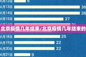 北京疫情几年结束/北京疫情几年结束的