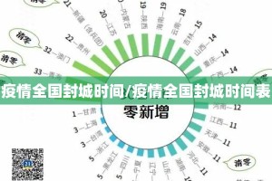 疫情全国封城时间/疫情全国封城时间表