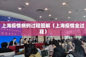 上海疫情病例过程图解（上海疫情全过程）