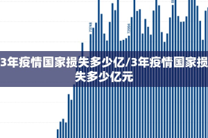 3年疫情国家损失多少亿/3年疫情国家损失多少亿元
