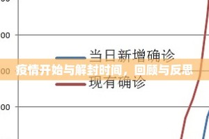疫情开始与解封时间，回顾与反思