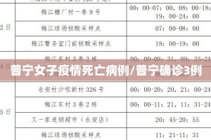 普宁女子疫情死亡病例/普宁确诊3例