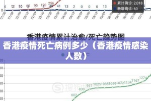 香港疫情死亡病例多少（香港疫情感染人数）