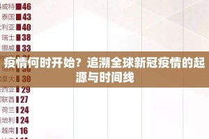 疫情何时开始？追溯全球新冠疫情的起源与时间线