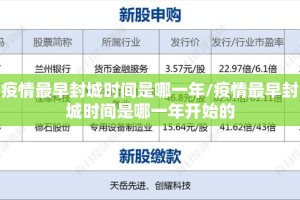 疫情最早封城时间是哪一年/疫情最早封城时间是哪一年开始的
