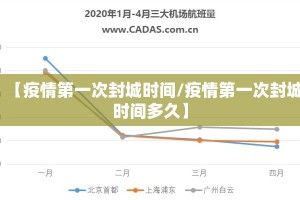 【疫情第一次封城时间/疫情第一次封城时间多久】