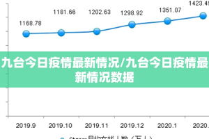 九台今日疫情最新情况/九台今日疫情最新情况数据