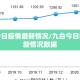 九台今日疫情最新情况/九台今日疫情最新情况数据