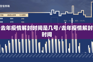 去年疫情解封时间是几号/去年疫情解封时间