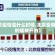 【北京疫情是什么时候,北京疫情是什么时候放开的】