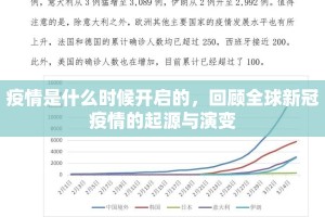 疫情是什么时候开启的，回顾全球新冠疫情的起源与演变