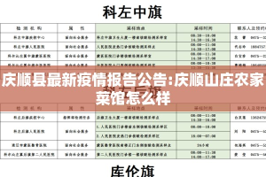 庆顺县最新疫情报告公告:庆顺山庄农家菜馆怎么样
