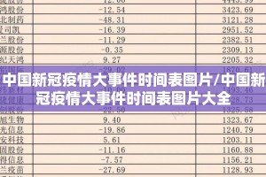 中国新冠疫情大事件时间表图片/中国新冠疫情大事件时间表图片大全