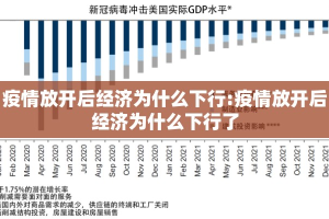 疫情放开后经济为什么下行:疫情放开后经济为什么下行了