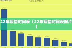 22年疫情时间表（22年疫情时间表图片）