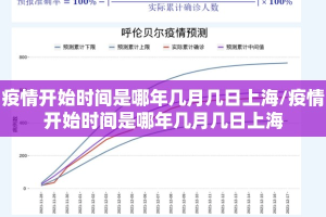疫情开始时间是哪年几月几日上海/疫情开始时间是哪年几月几日上海