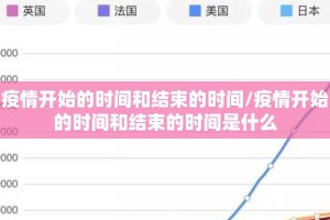 疫情开始的时间和结束的时间/疫情开始的时间和结束的时间是什么