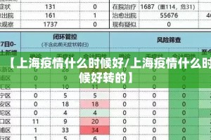 【上海疫情什么时候好/上海疫情什么时候好转的】