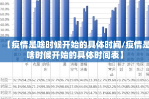 【疫情是啥时候开始的具体时间/疫情是啥时候开始的具体时间表】