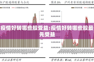疫情好转哪些股受益:疫情好转哪些股最先受益