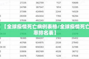 【全球疫情死亡病例表格/全球疫情死亡率排名表】