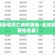 【全球疫情死亡病例表格/全球疫情死亡率排名表】