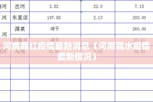 河南商红疫情最新消息（河南商水疫情最新情况）