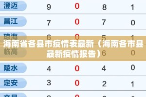 海南省各县市疫情表最新（海南各市县最新疫情报告）